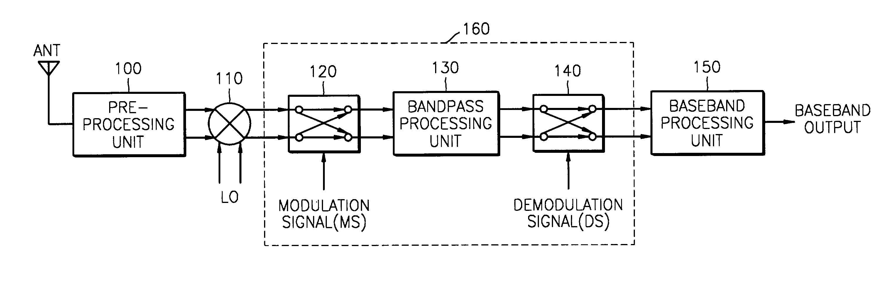 Apparatus and method for receiving RF signal free of 1/f noise in radio communication system