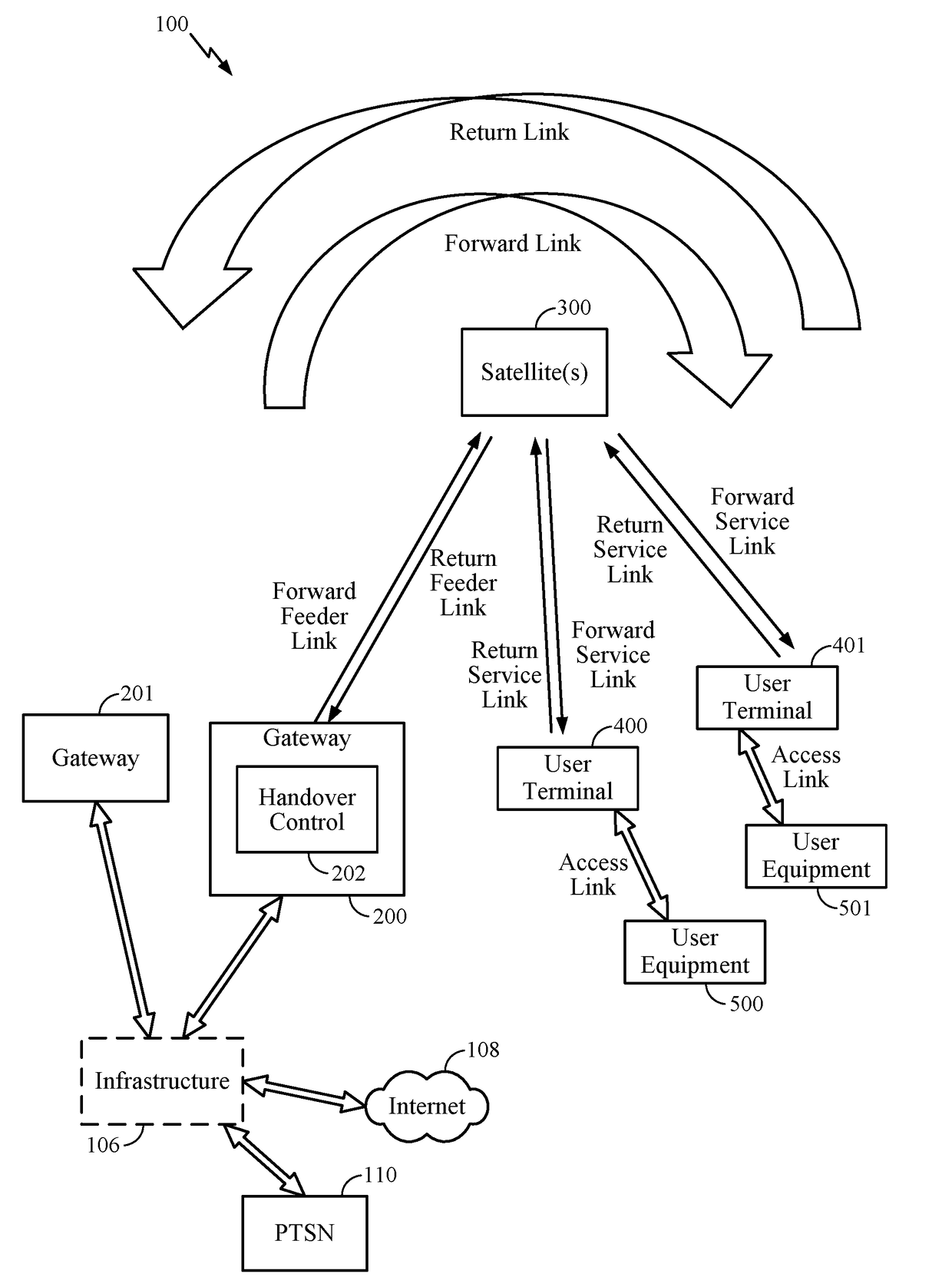 Method and apparatus for inter-satellite handovers in low-earth orbit (LEO) satellite systems