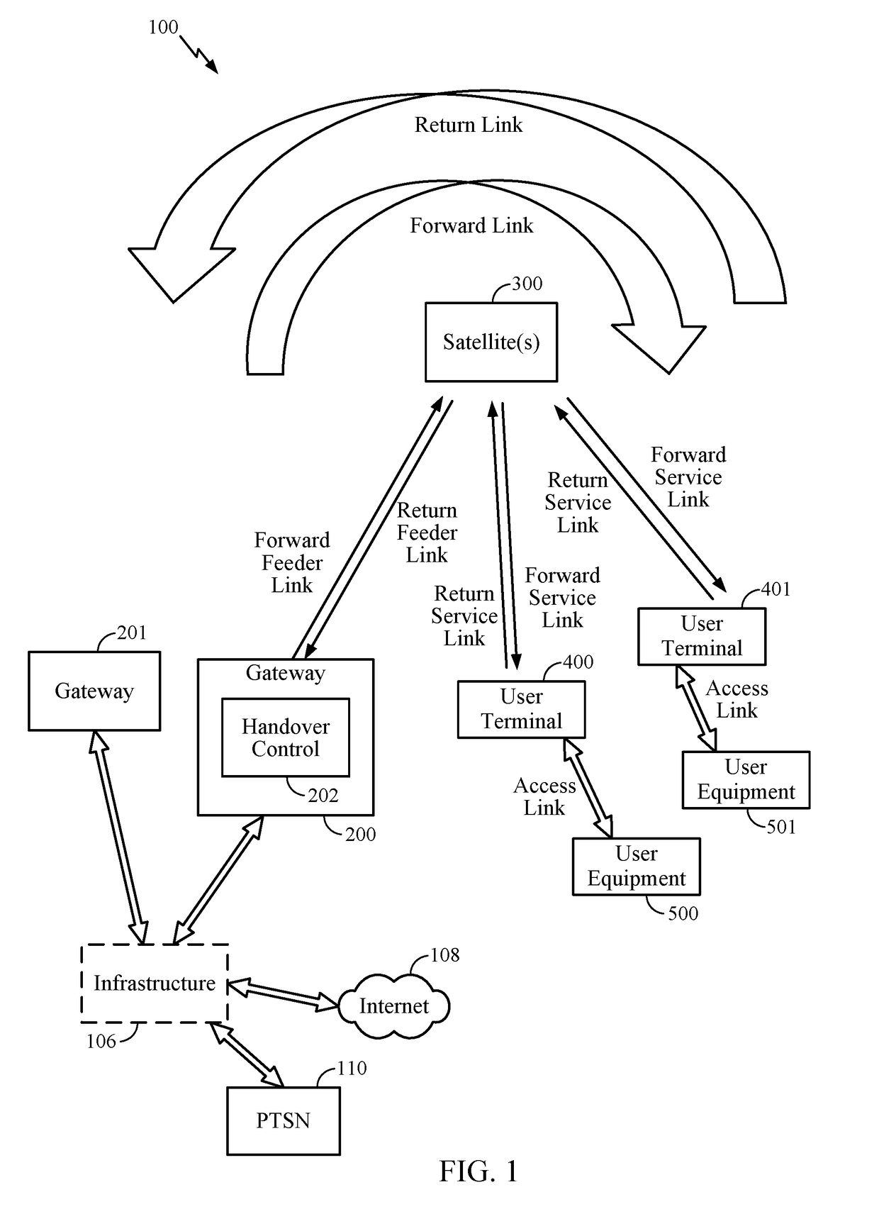 Method and apparatus for inter-satellite handovers in low-earth orbit (LEO) satellite systems