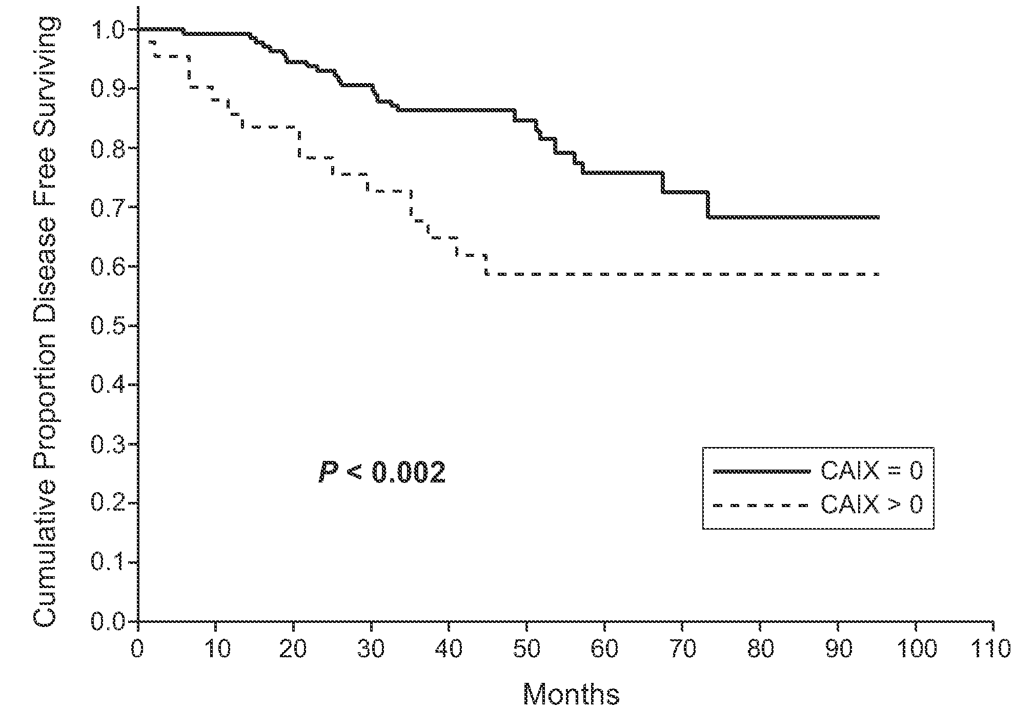 MN/CA IX and Breast Cancer Therapy