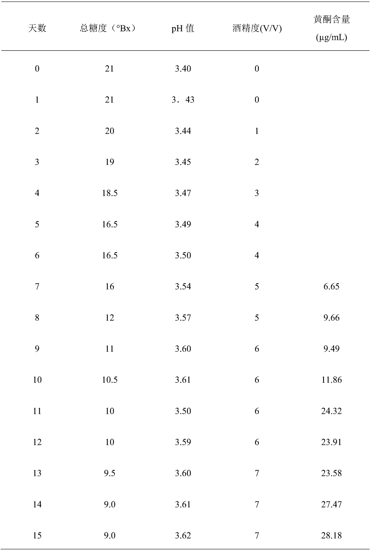 Elsholtzia rugulosa wine, as well as preparation method and application thereof