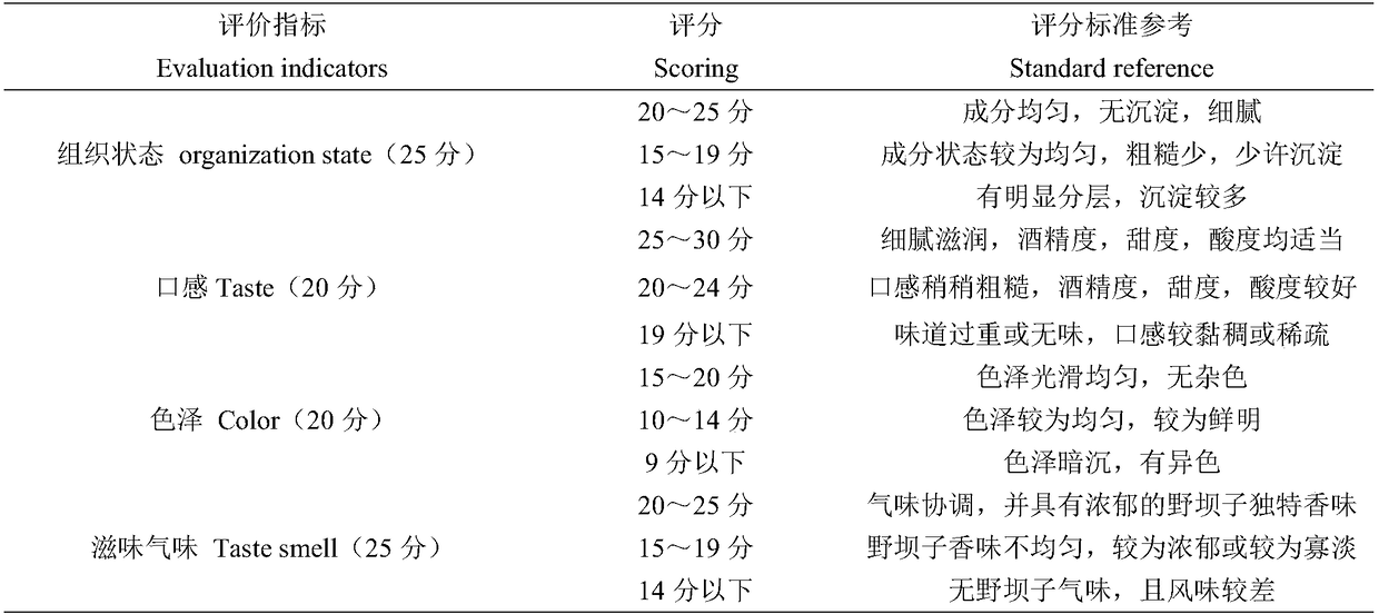 Elsholtzia rugulosa wine, as well as preparation method and application thereof