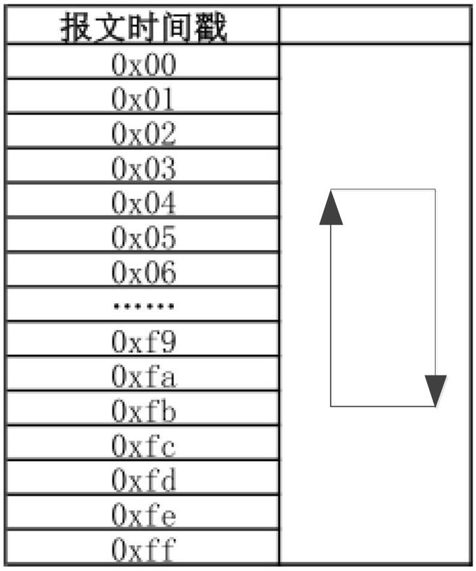 Redundant communication method for seamless switching of multiple communication buses