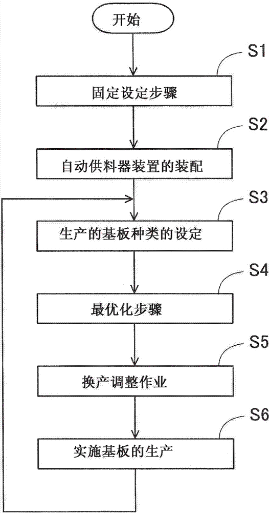 Method for optimizing arrangement of part types, and device for optimizing arrangement of part types