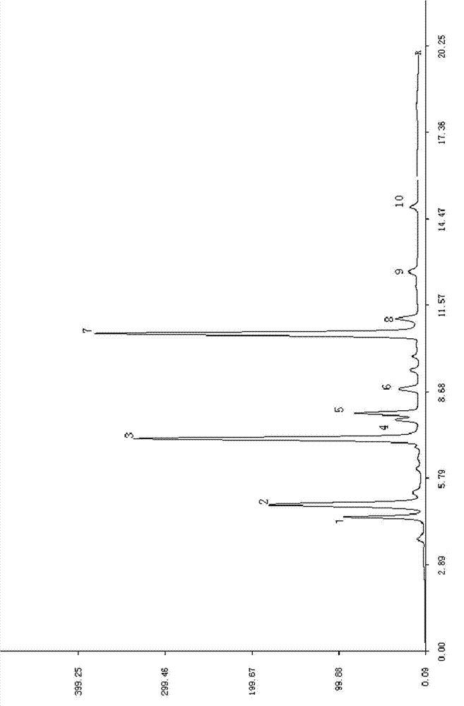 Preparation method of injection used for treating chronic congestive cardiac failure