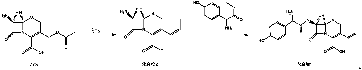 Preparation method of cefprozil