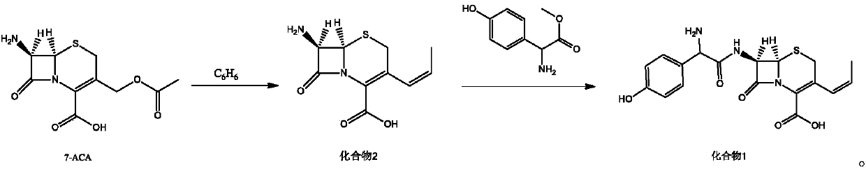 Preparation method of cefprozil