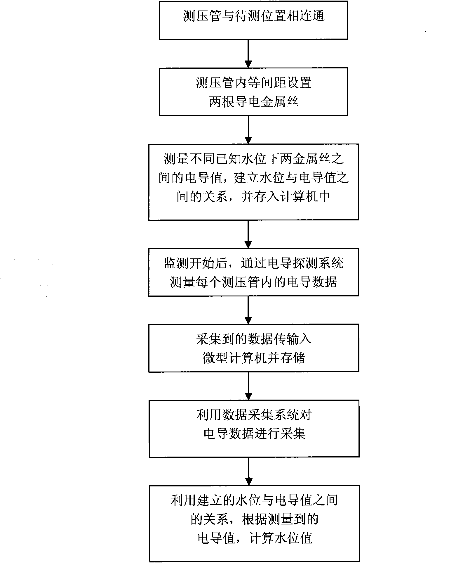 Method and device for automatically measuring water-level variation