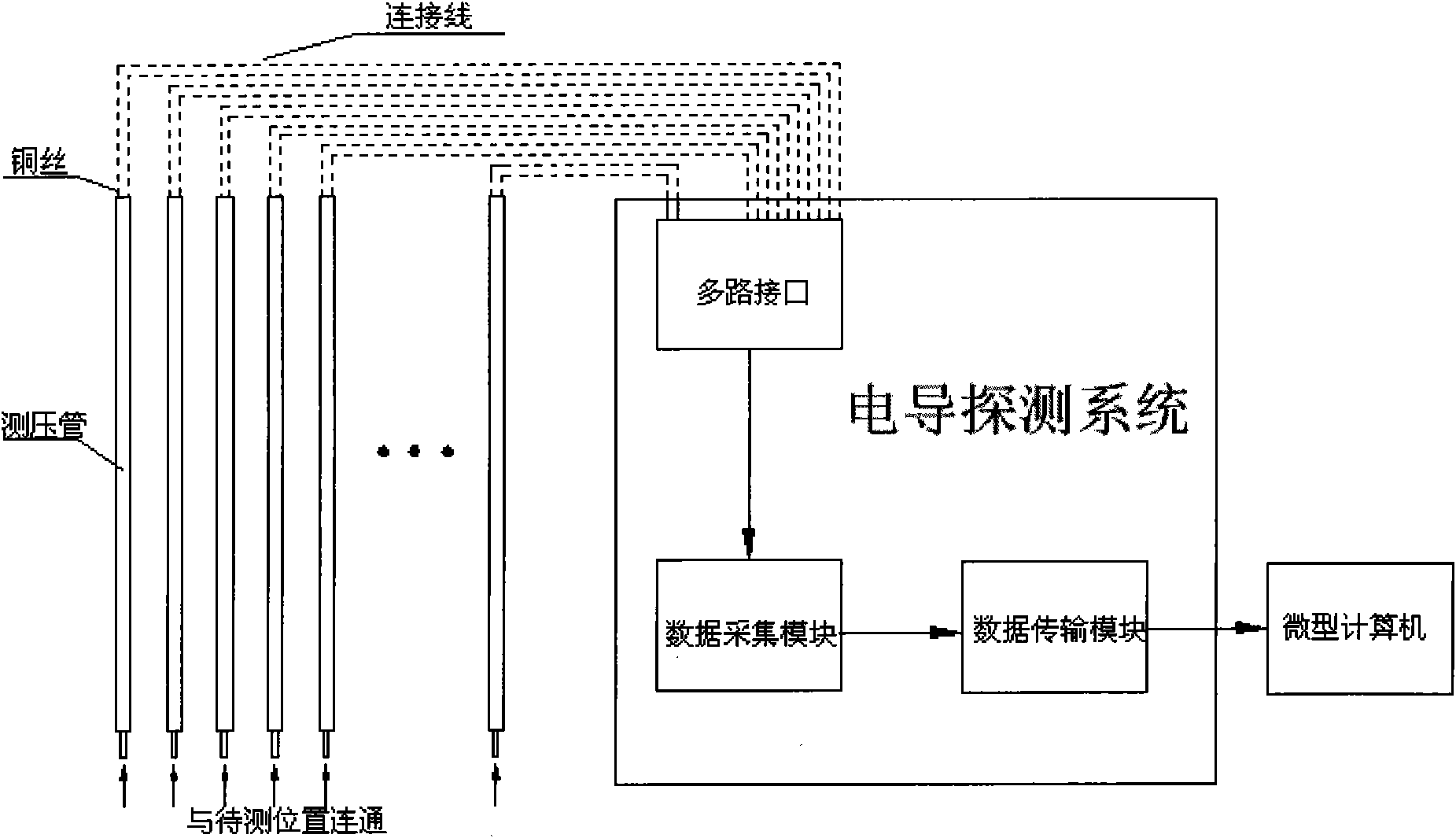 Method and device for automatically measuring water-level variation