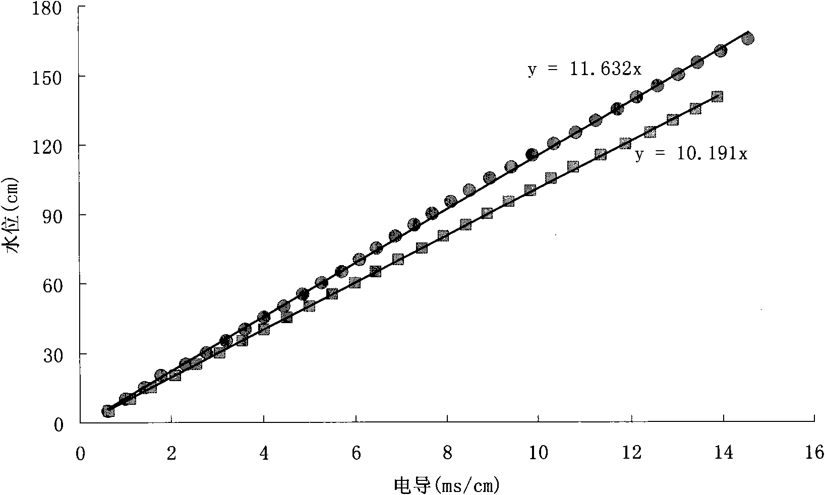 Method and device for automatically measuring water-level variation