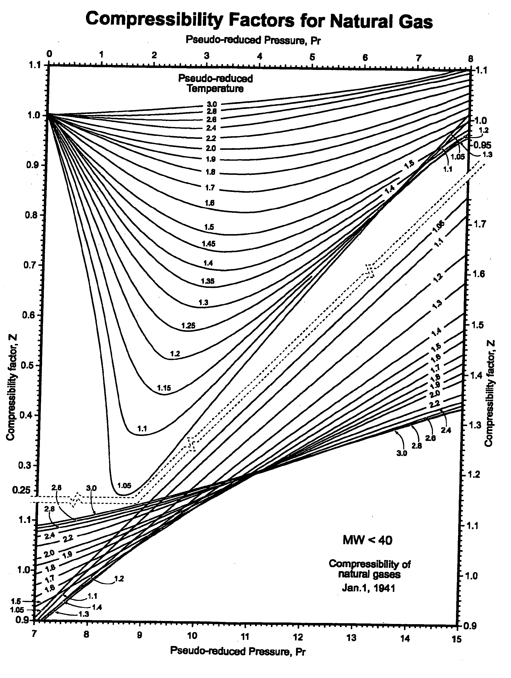 Method and substance for refrigerated natural gas transport