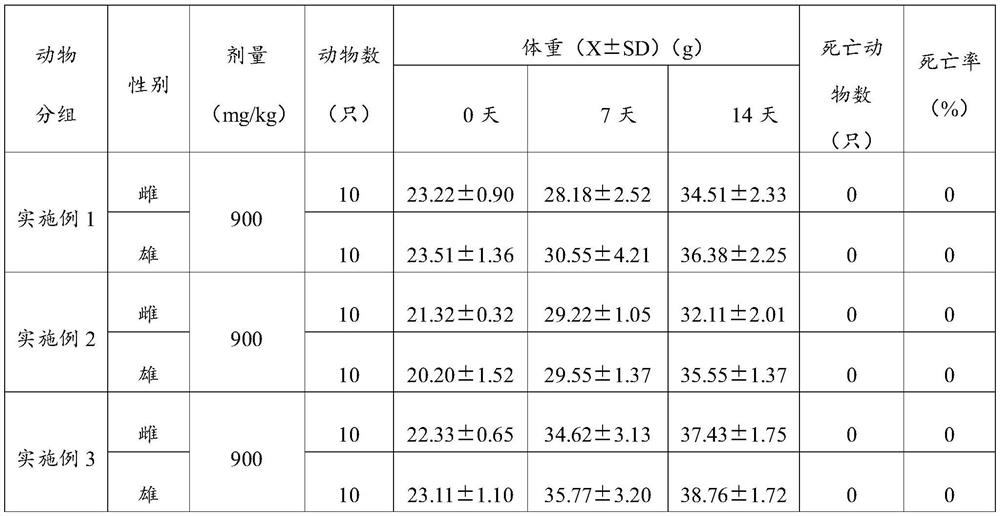 Ovary care composition containing raspberry exosome and preparation method thereof