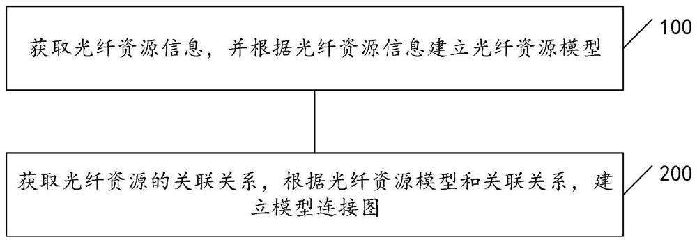 Optical fiber fusion splicing and termination data display method, device, equipment and storage medium