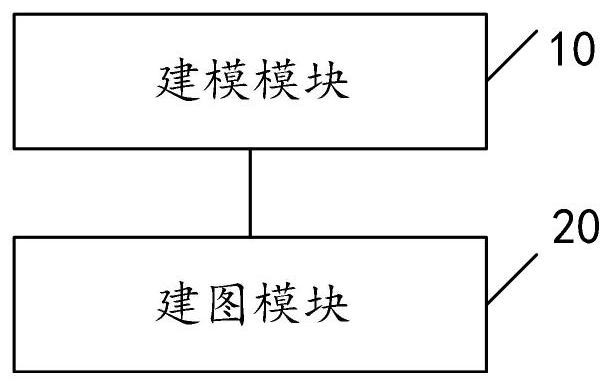 Optical fiber fusion splicing and termination data display method, device, equipment and storage medium