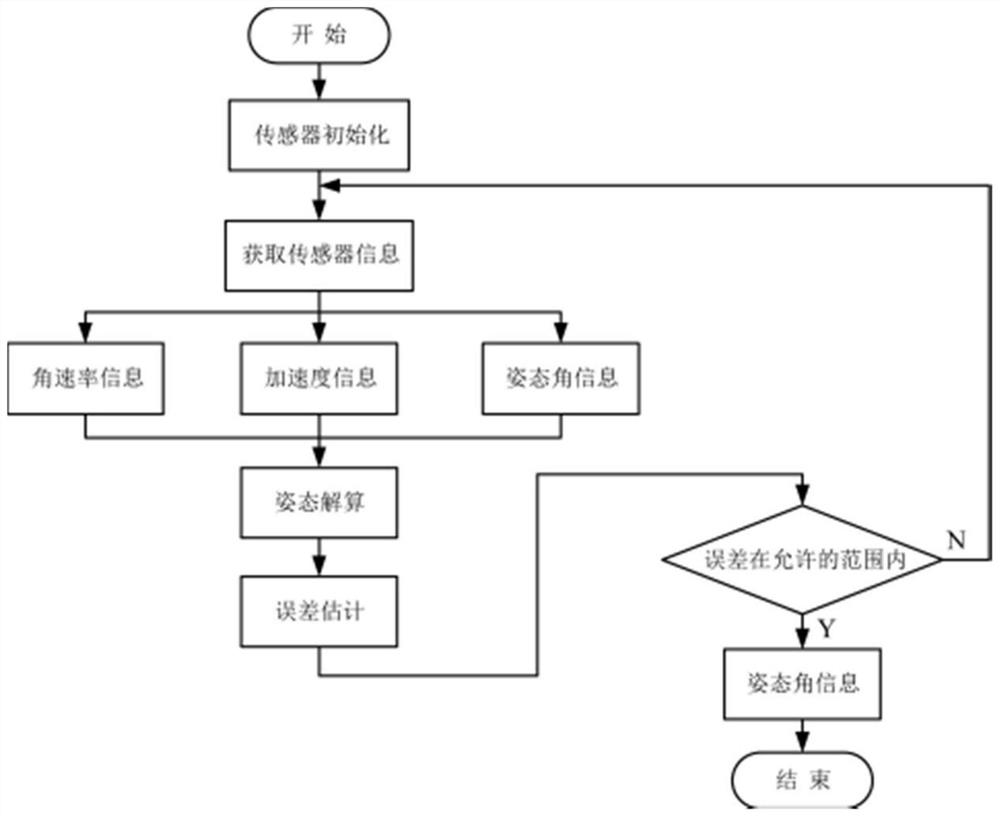 A fast intelligent tracking method and device based on classification learning