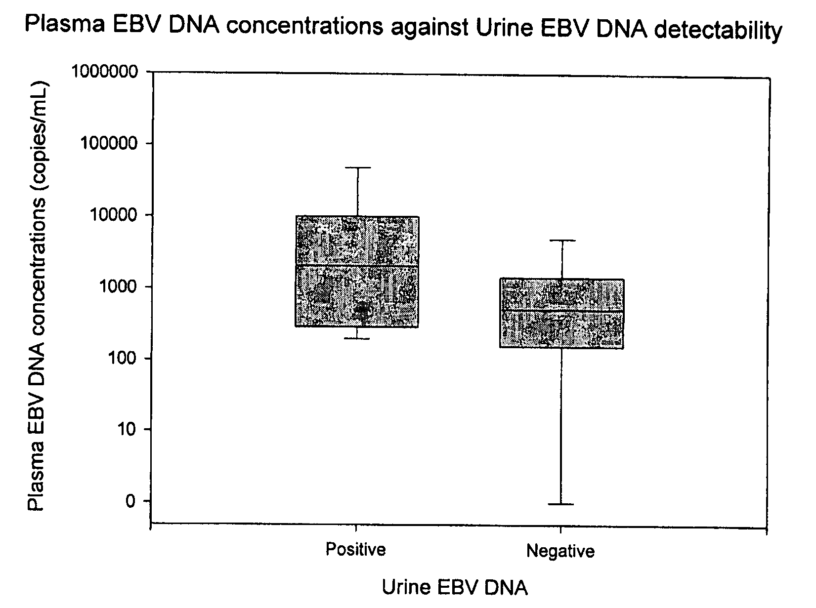 Methods and kits for diagnosis, prognosis or monitoring of Epstein-Barr virus (EBV)-associated cancer