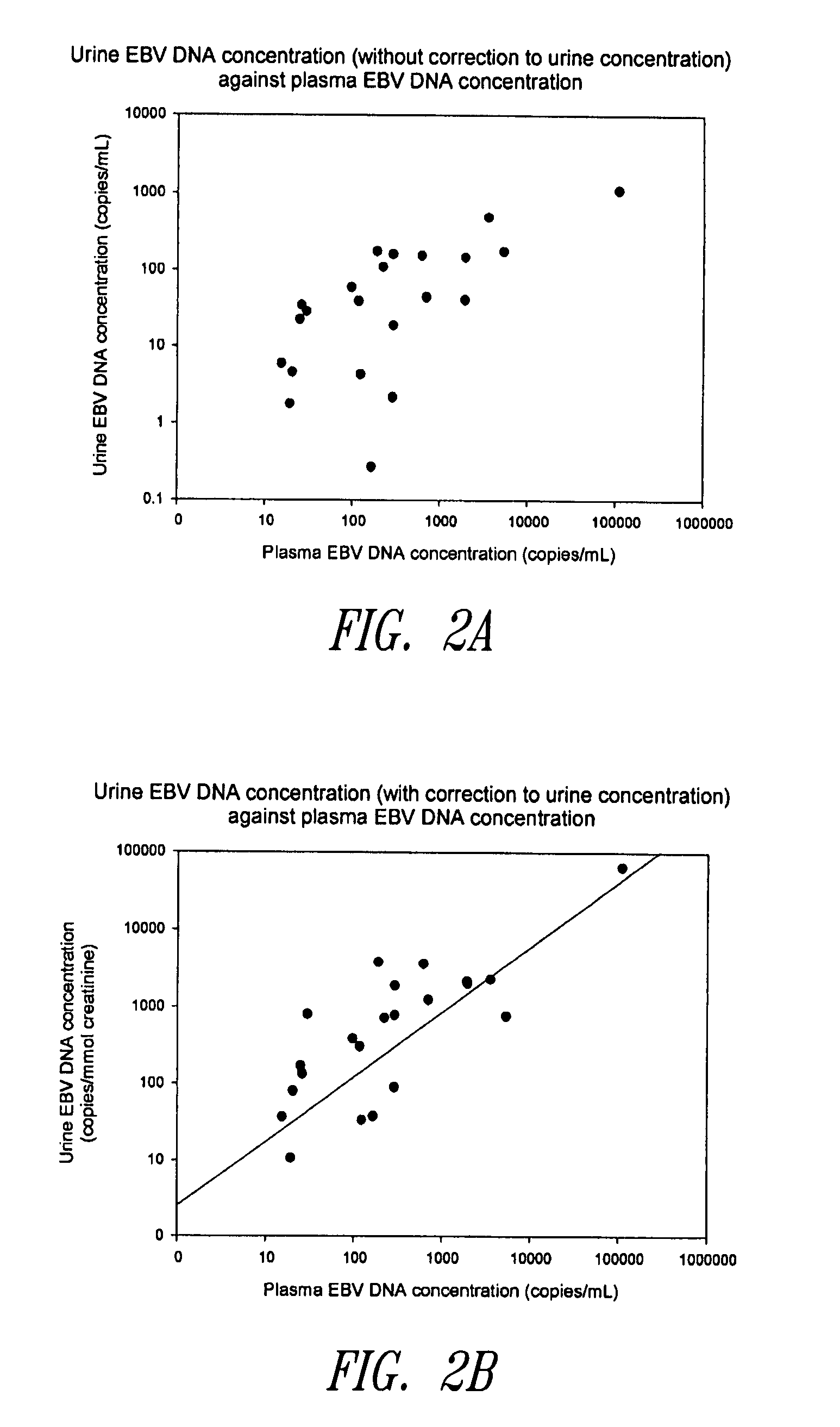 Methods and kits for diagnosis, prognosis or monitoring of Epstein-Barr virus (EBV)-associated cancer