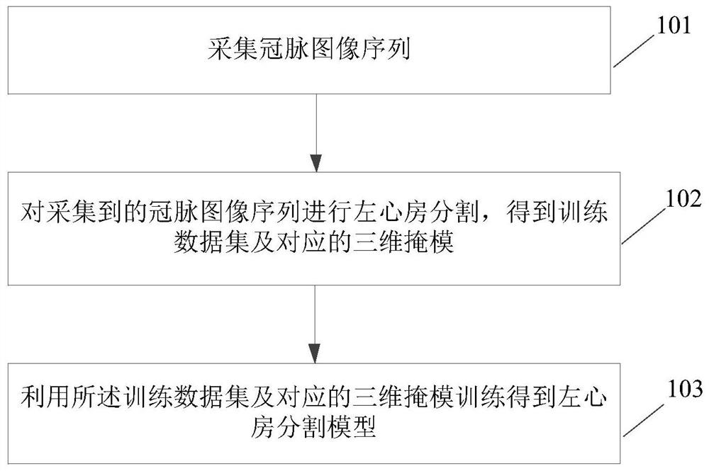 Method and system for extracting left atrial appendage data parameters based on CT images