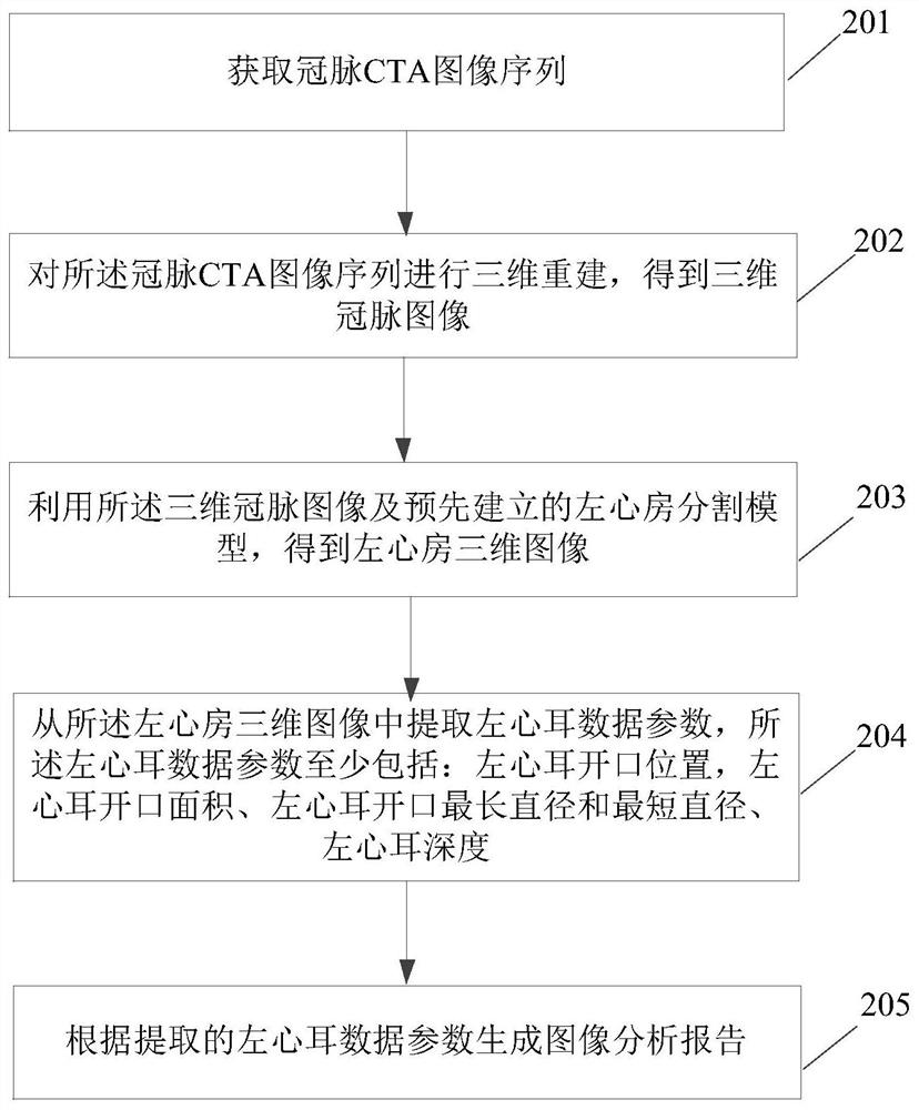 Method and system for extracting left atrial appendage data parameters based on CT images