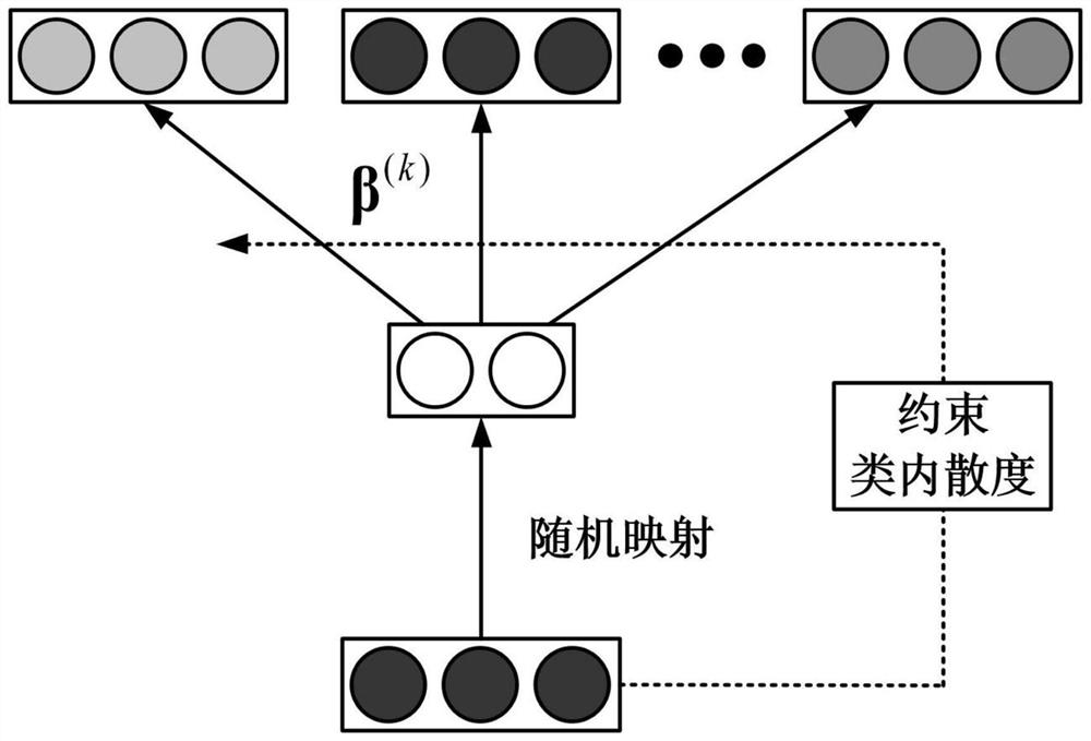 Power equipment fault monitoring method based on mutual reconstruction single-class auto-encoder