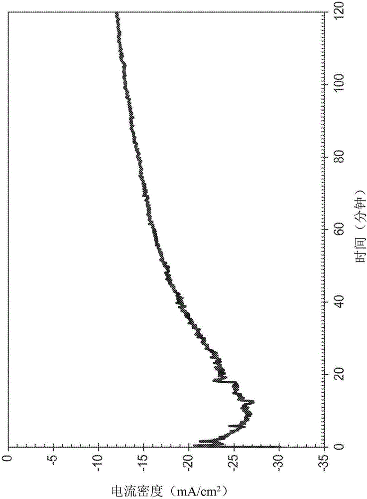 Ionic polymer membrane for a carbon dioxide electrolyzer