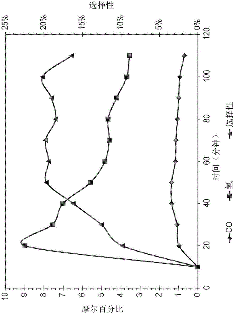 Ionic polymer membrane for a carbon dioxide electrolyzer