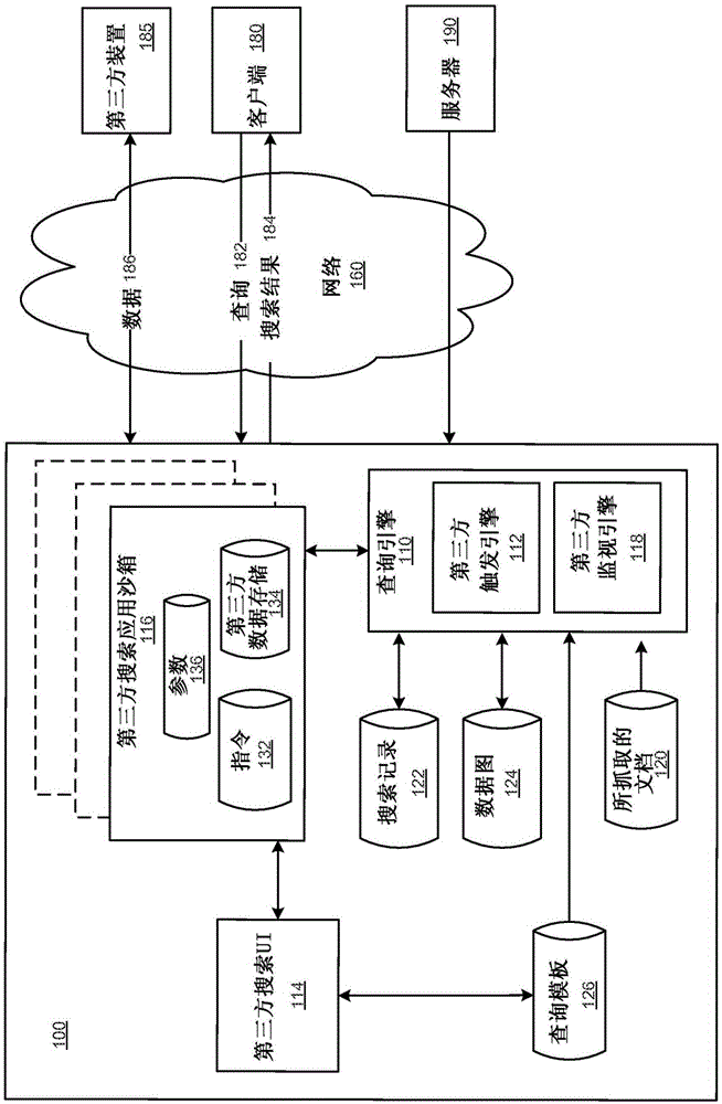 Third party search applications for a search system