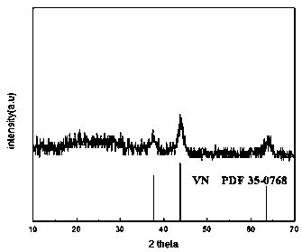 Carbon-coated vanadium nitride electrocatalyst, preparation method and application