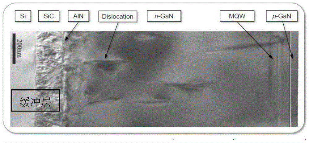 A kind of gan epitaxy process method