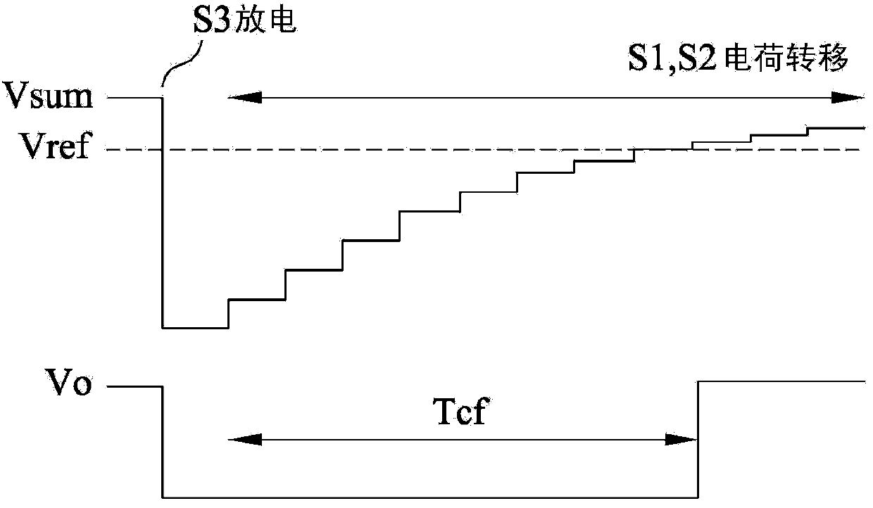 Integratable circuit achieving touch capacitor sensing through electric charge sharing