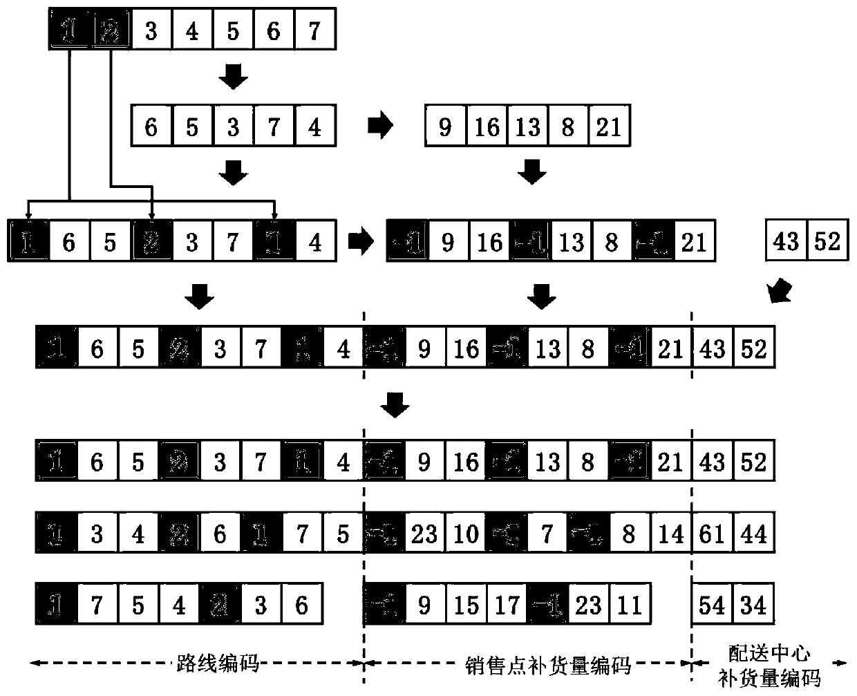 A modeling solving method for a multi-level positioning inventory path problem