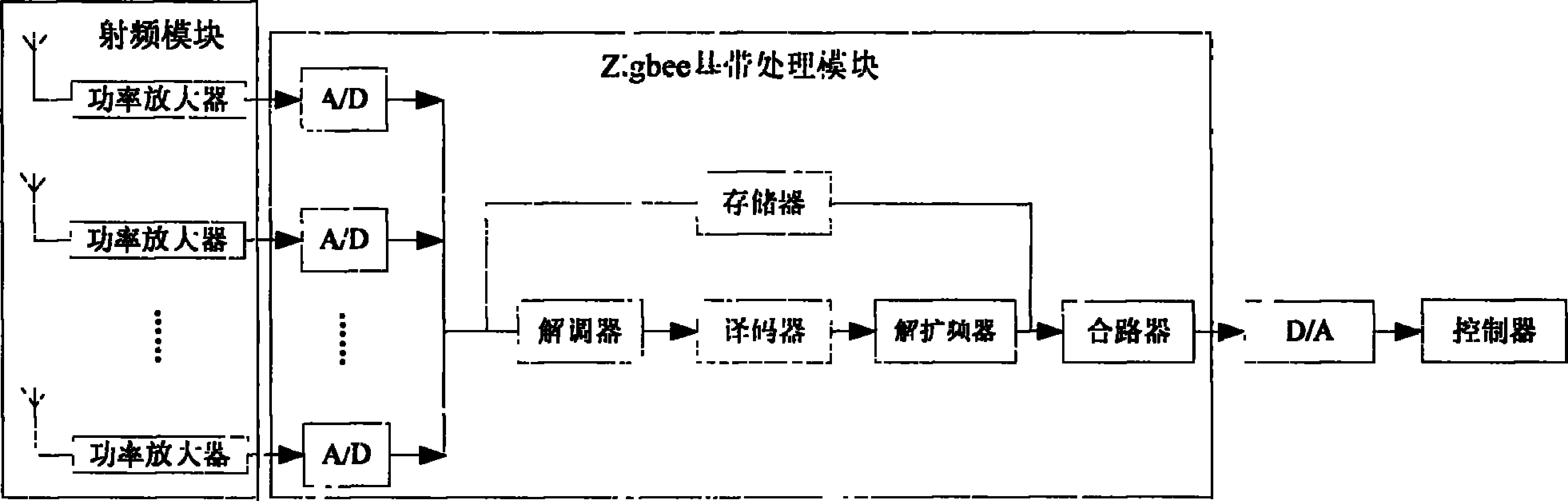 Receiving device based on Zigbee technology