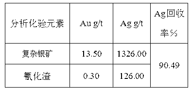 Method for raising leaching rate of silver cyanide