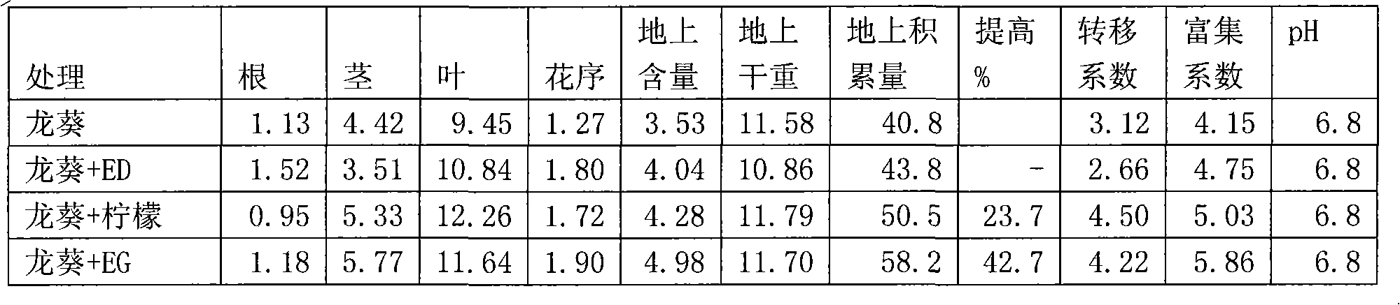 Additive for repairing polluted soil and application thereof