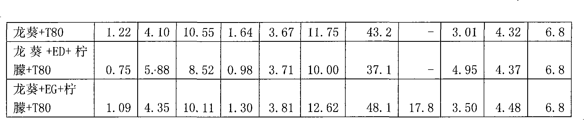 Additive for repairing polluted soil and application thereof