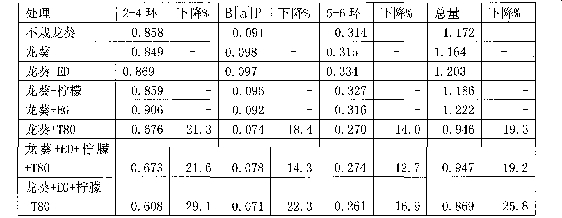 Additive for repairing polluted soil and application thereof