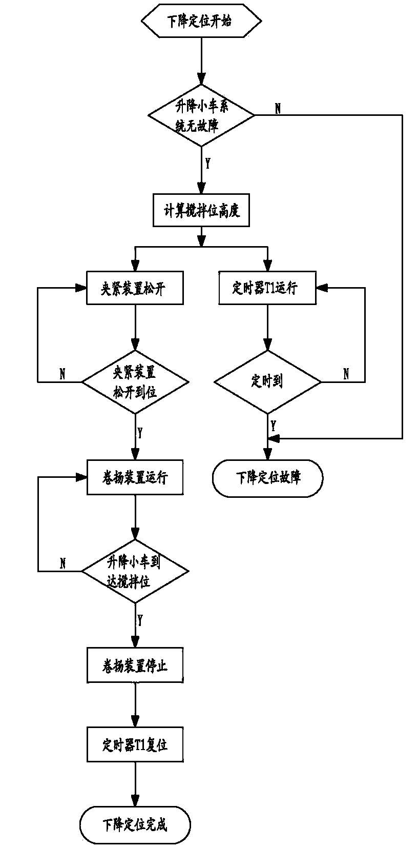 Intelligent control method of lifting trolley system of knotted reactor (KR) desulfurization