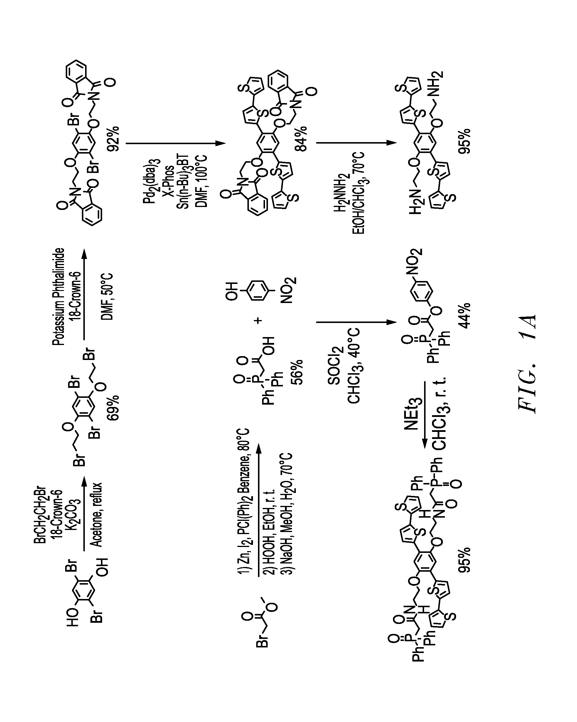 Functional conducting polymers for redox mediated separations of f-elements