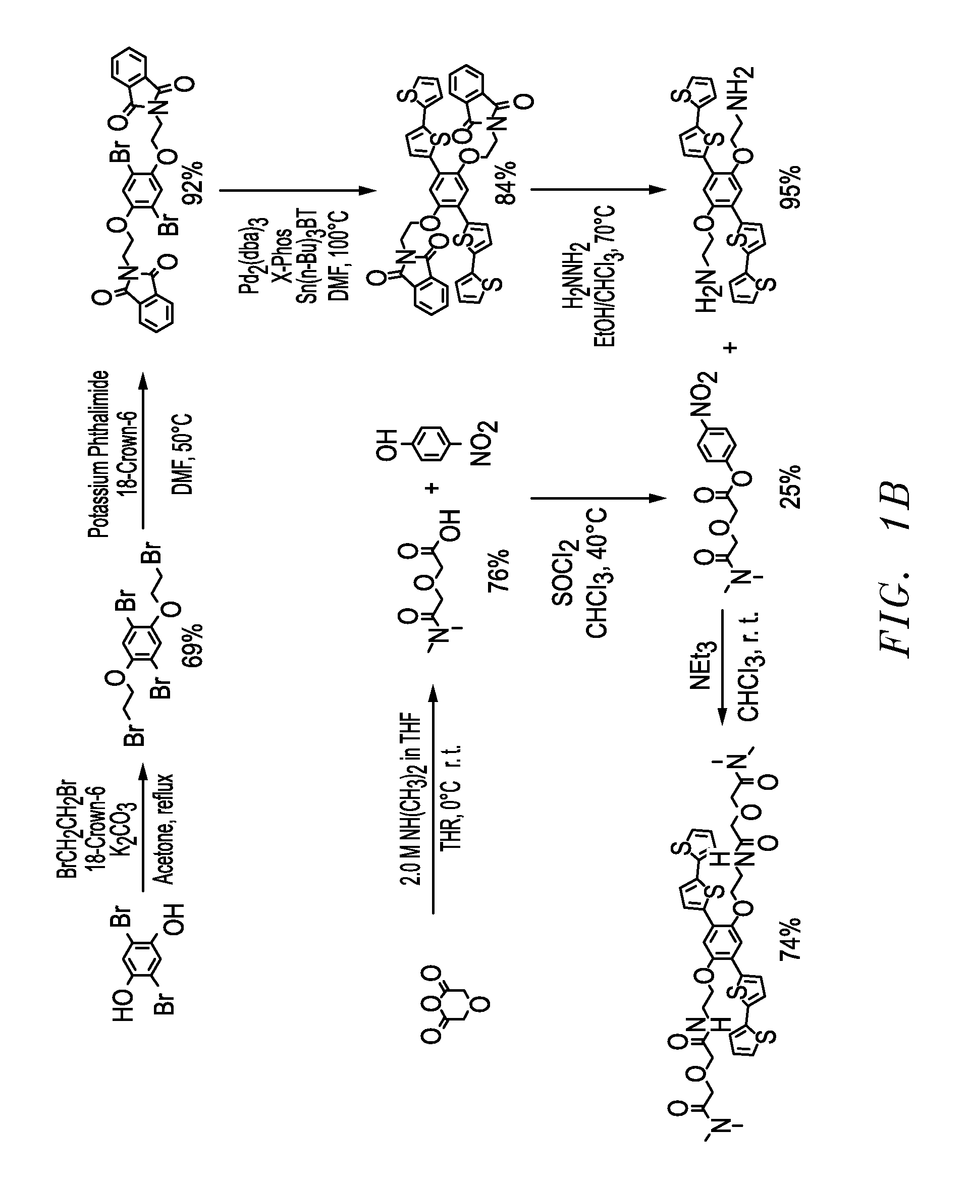 Functional conducting polymers for redox mediated separations of f-elements