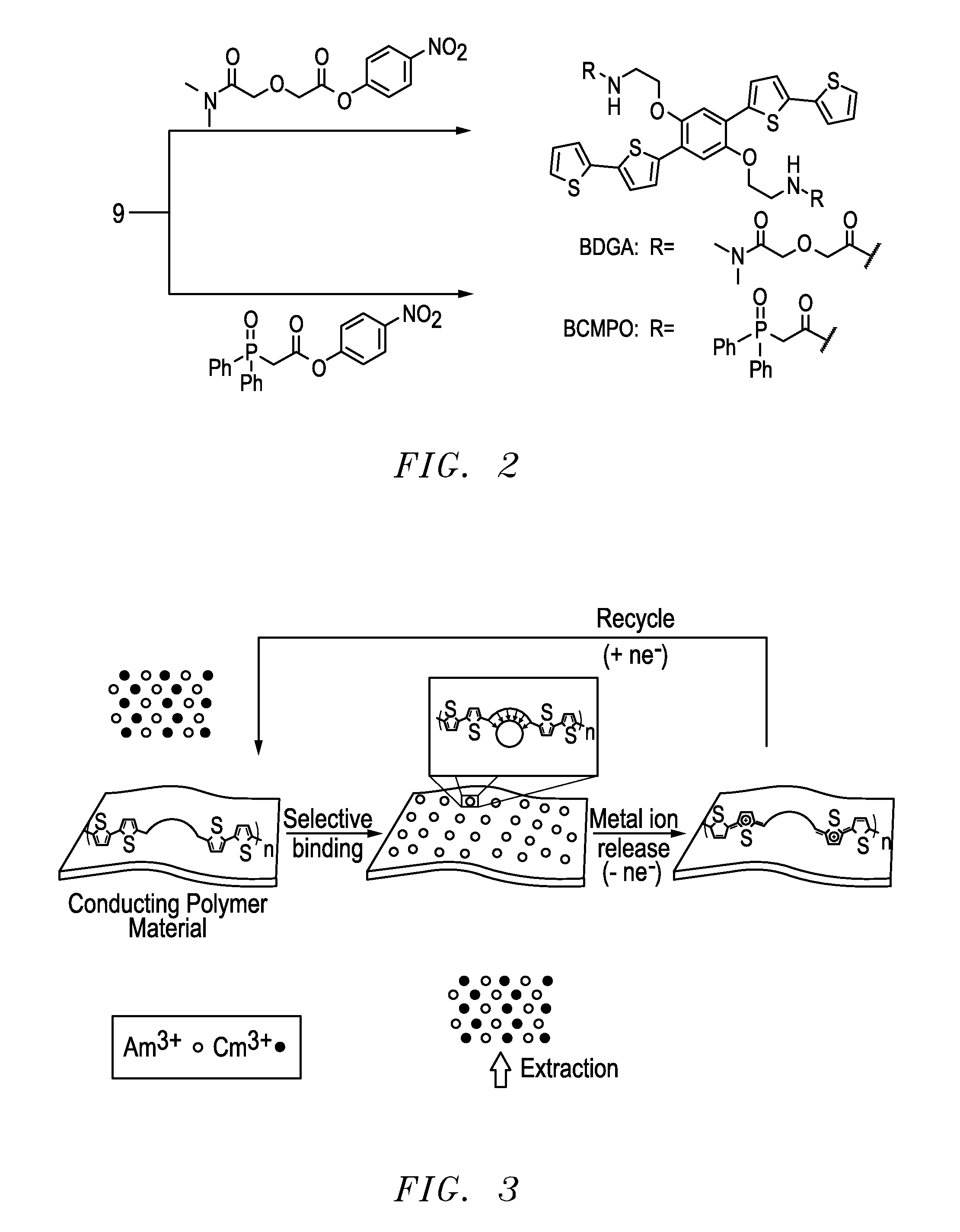 Functional conducting polymers for redox mediated separations of f-elements