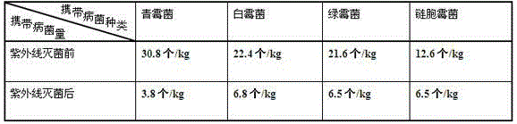 Modified atmosphere fresh-keeping method for agrocybe cylindracea