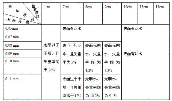 Modified atmosphere fresh-keeping method for agrocybe cylindracea