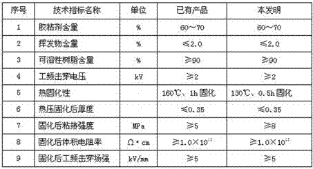 Medium-temperature curing type composite soft insulation material