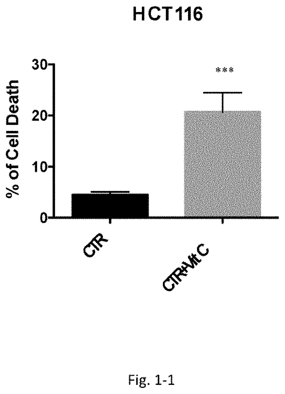 Fasting mimicking diet and vitamin c for the treatment of cancer