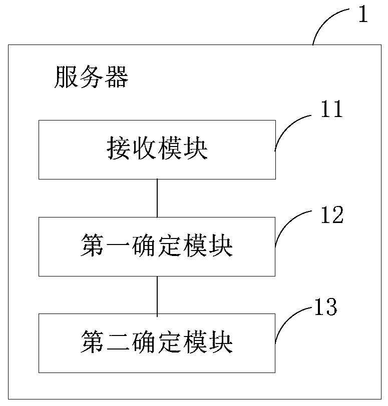 Electric equipment operation monitoring method, server and system