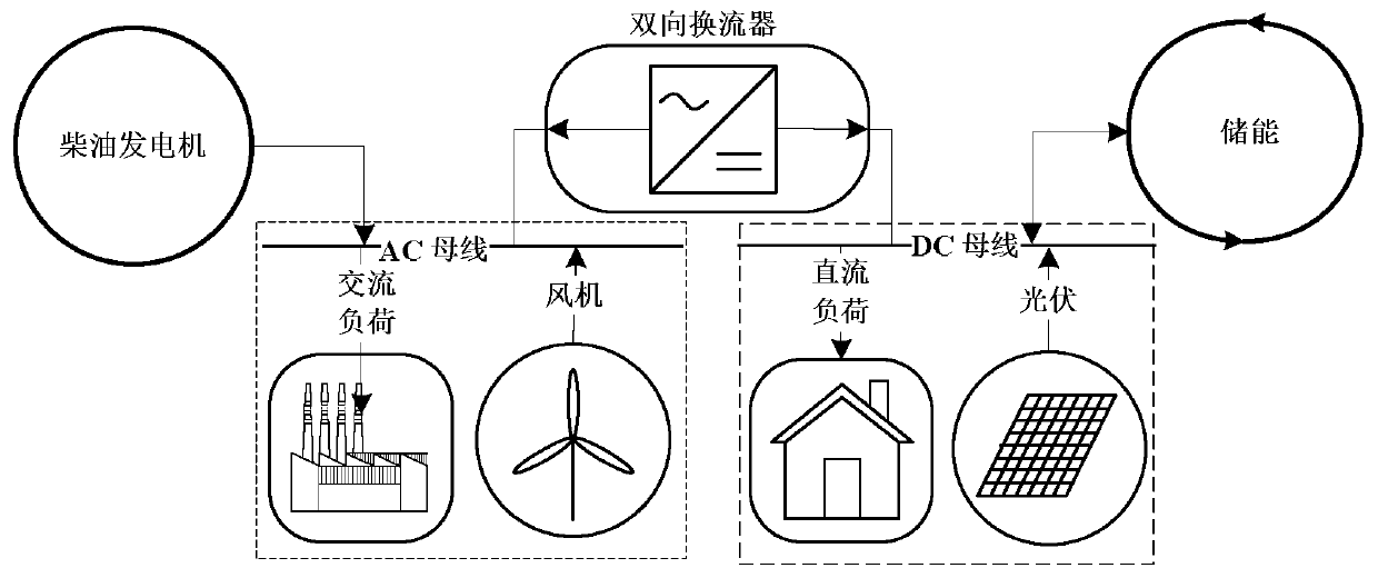 Economic dispatch of AC/DC microgrid based on multi-interval uncertainty robust optimization