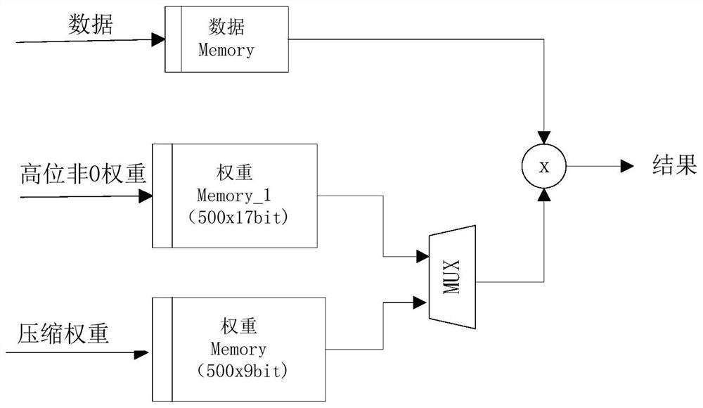 Speech recognition method, device, computer equipment and computer-readable storage medium