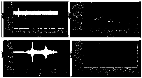 Touch and slip sensor for acquiring resonance signal based on active excitation signal