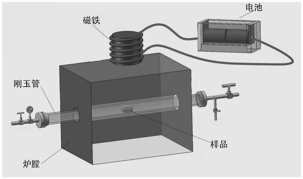 In situ preparation of 3D carbide nanowire arrays by immersion pyrolysis and magnetic pulling of precursors