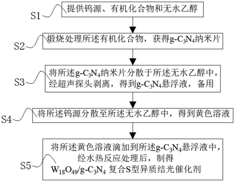 Heterojunction photocatalyst and preparation method thereof